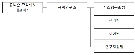 이미지: 연구소 조직도