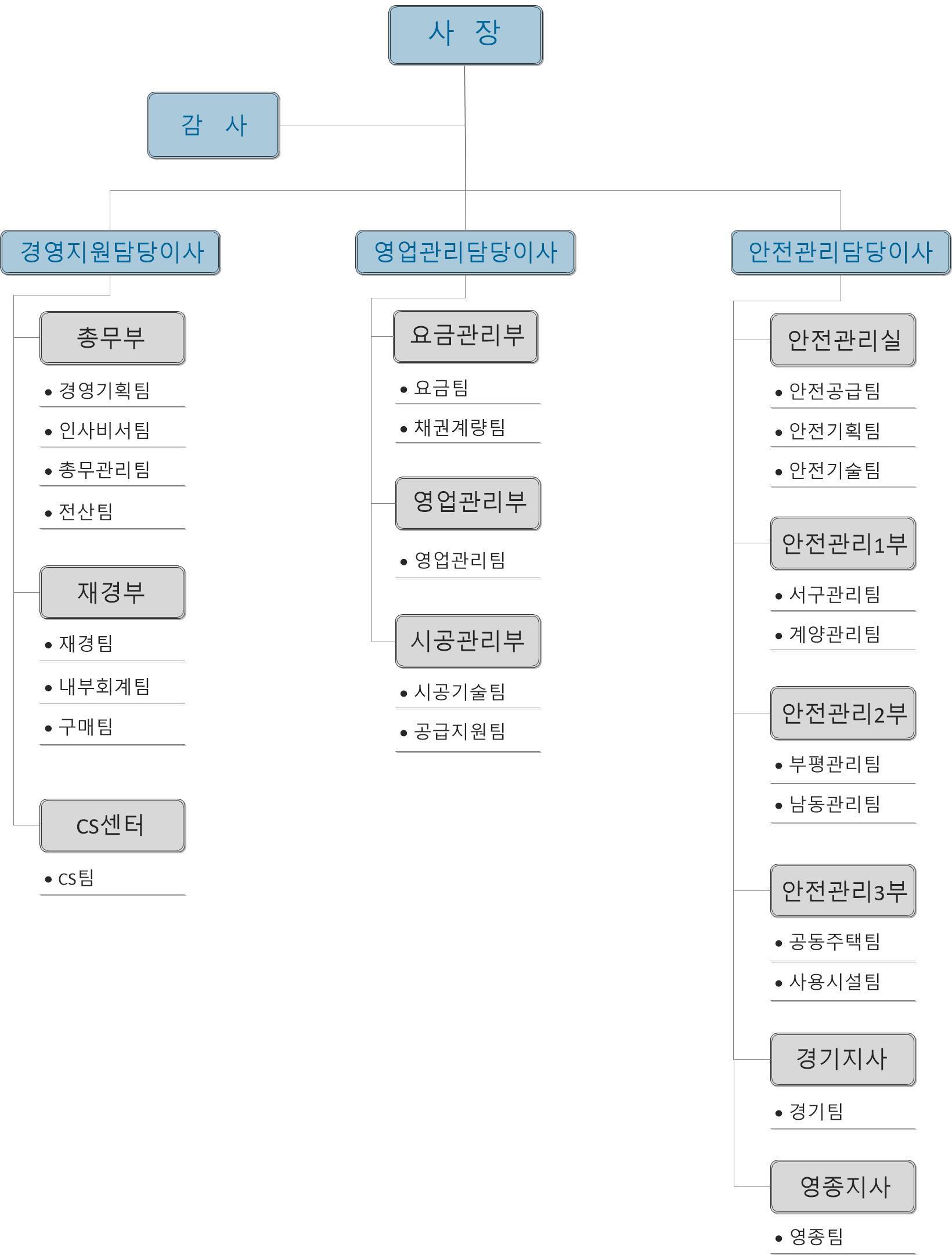 이미지: 조직도