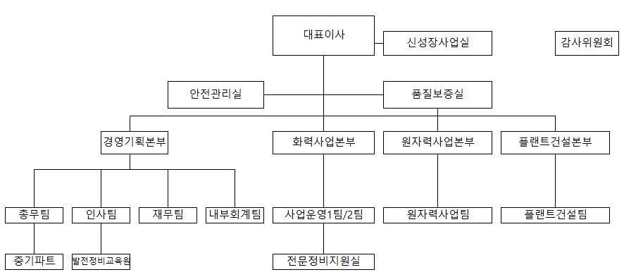 이미지: [회사조직도]