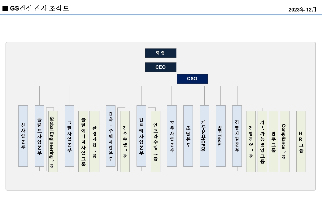 이미지: GS건설 조직도