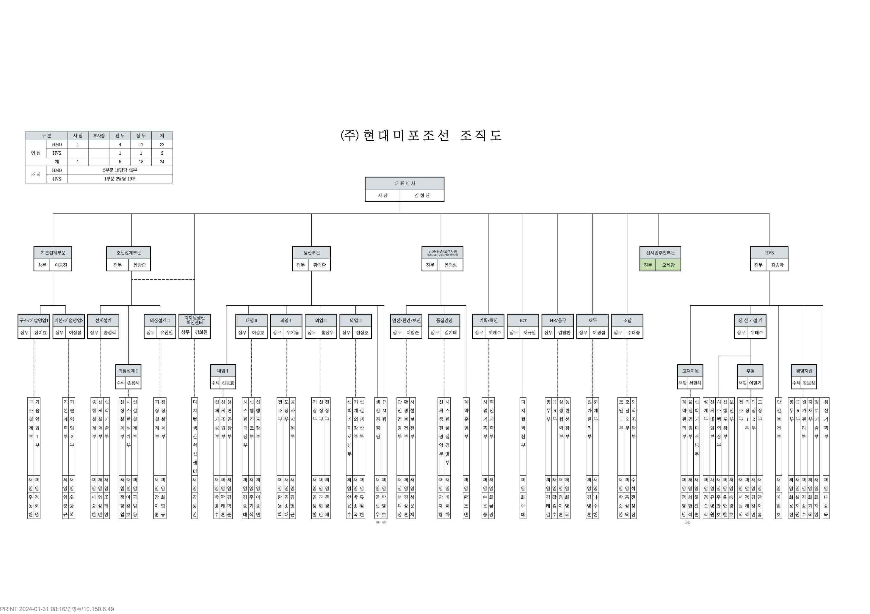 HD현대미포] [정정]참고서류