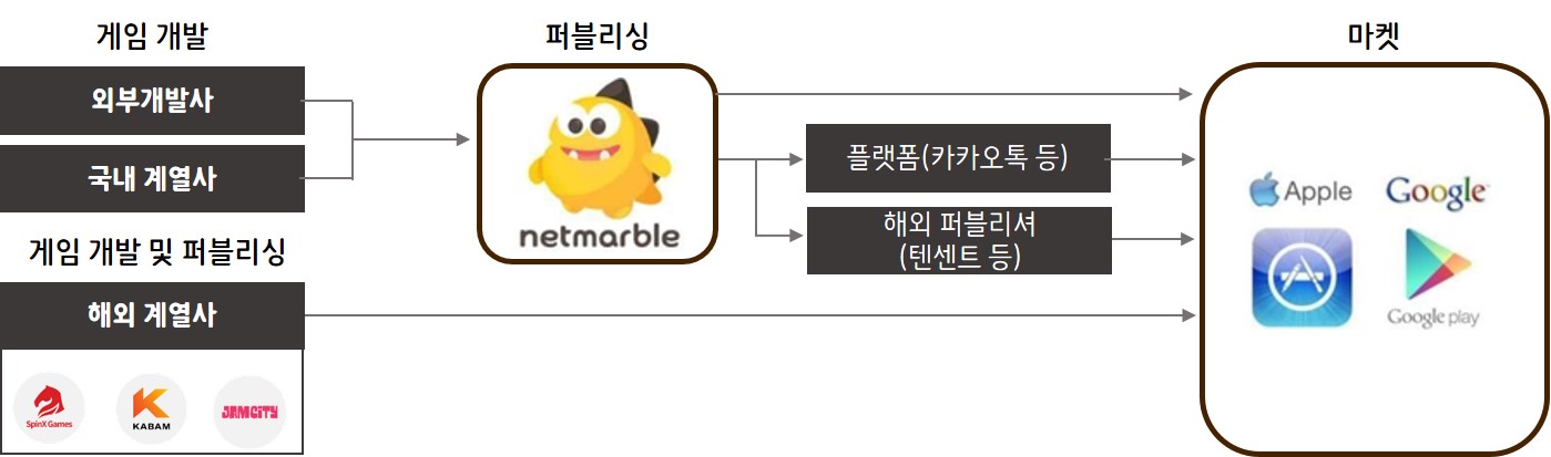 이미지: 판매 경로