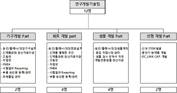 이미지: 연구소조직도