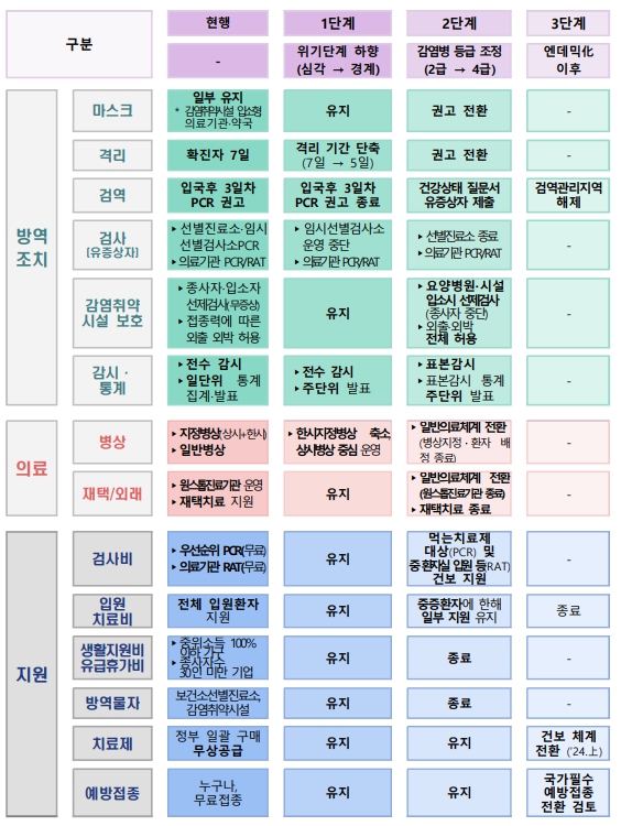 이미지: 세부 분야 별 시나리오