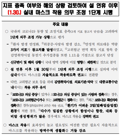 이미지: 실내 마스크 착용 의무 조정 1단계 관련 보도자료