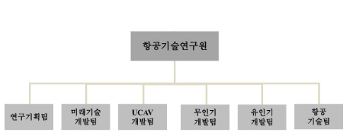 이미지: 연구개발 담당조직
