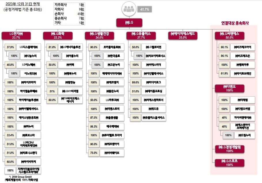 이미지: 지배구조_2023.12.31