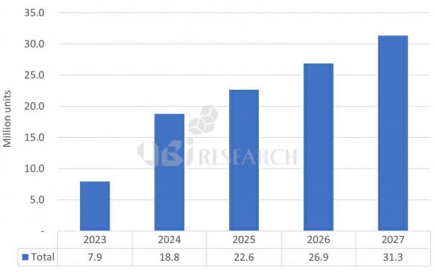 이미지: IT용 oled 출하량 전망