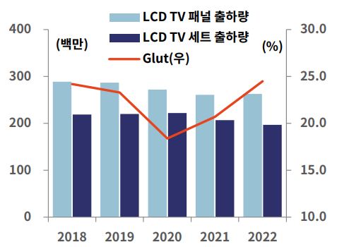 이미지: lcd tv 패널 수급추이