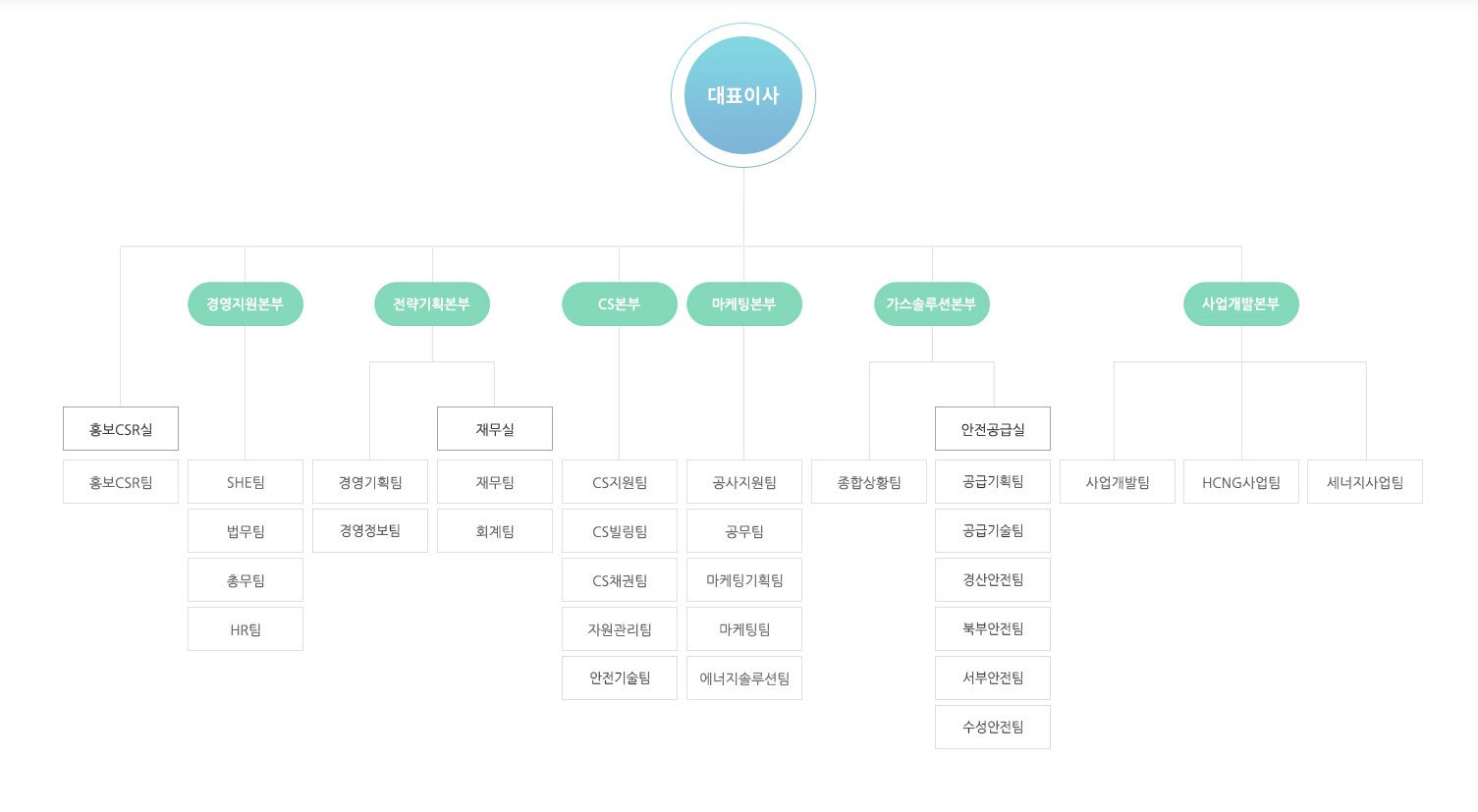 이미지: 조직도(2023.09.30)