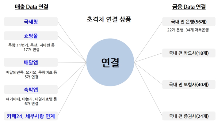 이미지: [경리나라 연결채널]