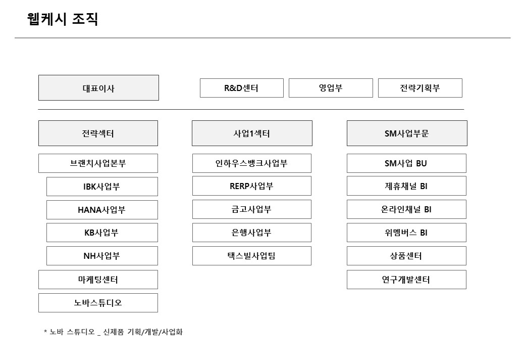 이미지: 조직도