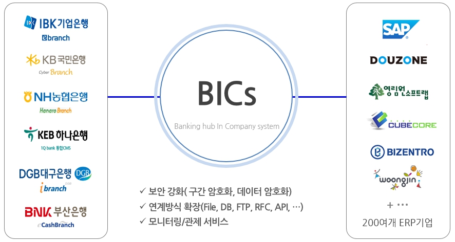 이미지: [BICs 연계솔루션]
