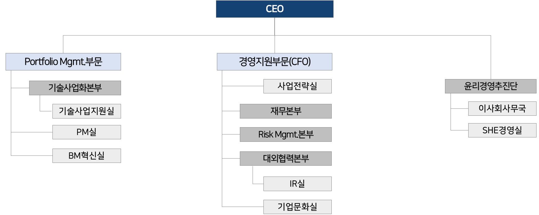 이미지: skc-조직도