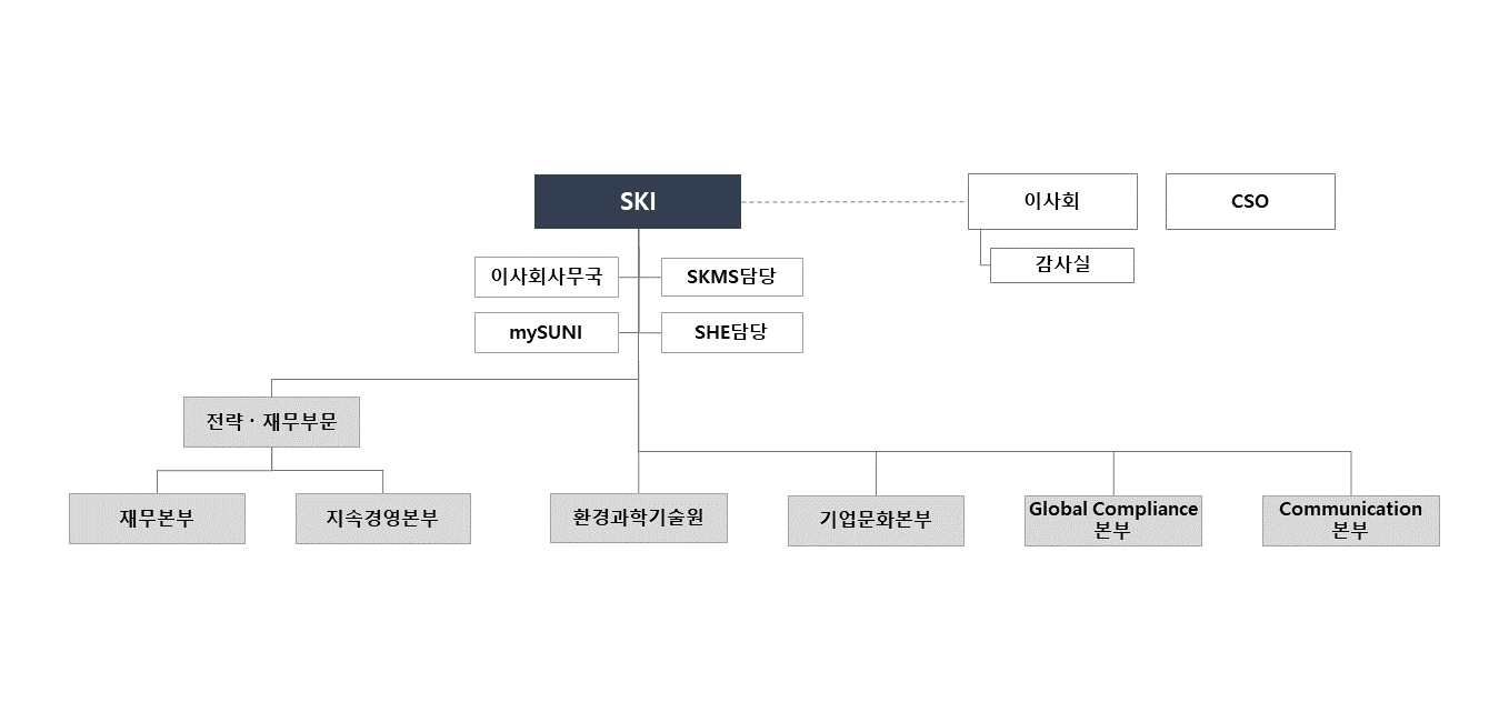 이미지: ski-조직도