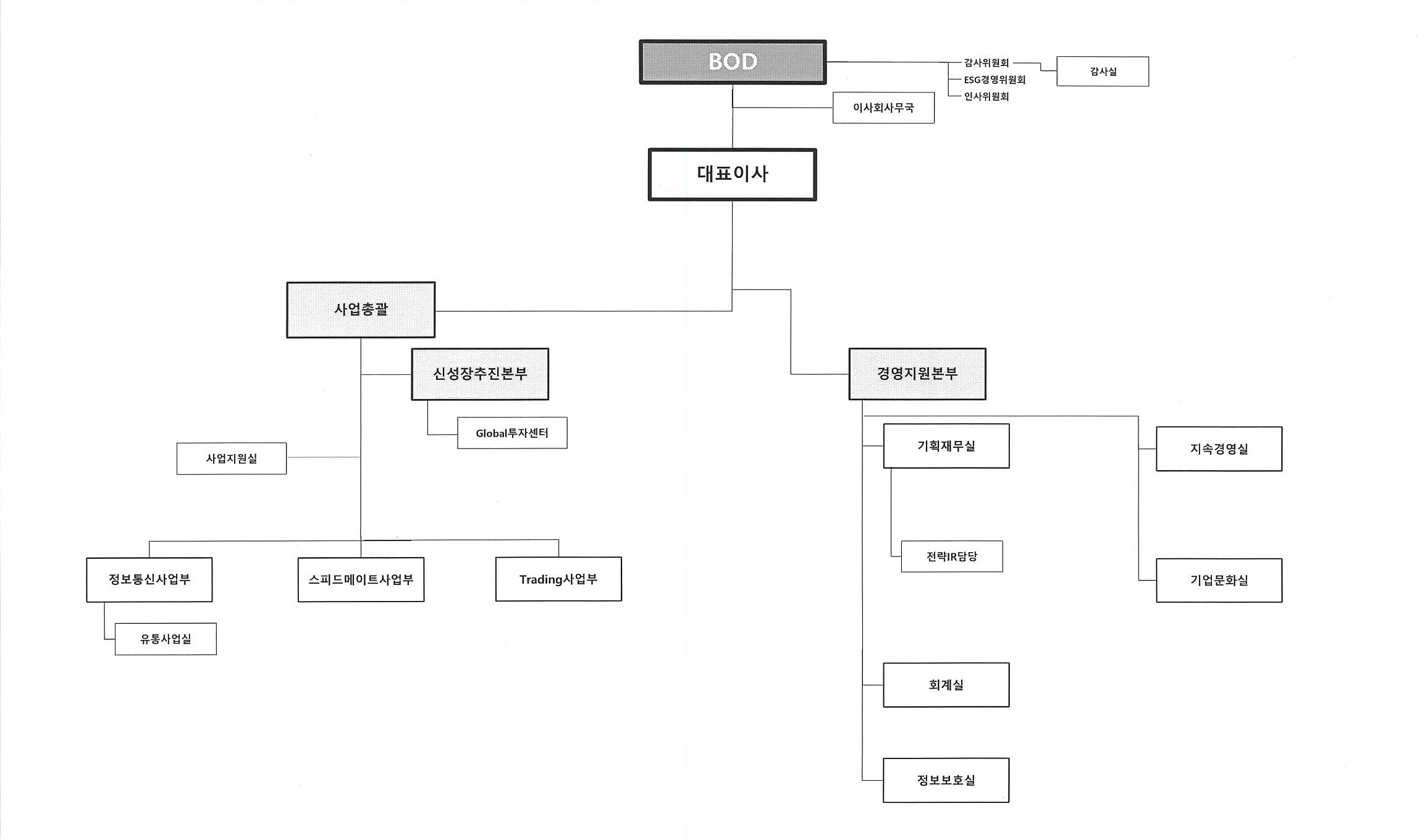 이미지: skn-조직도