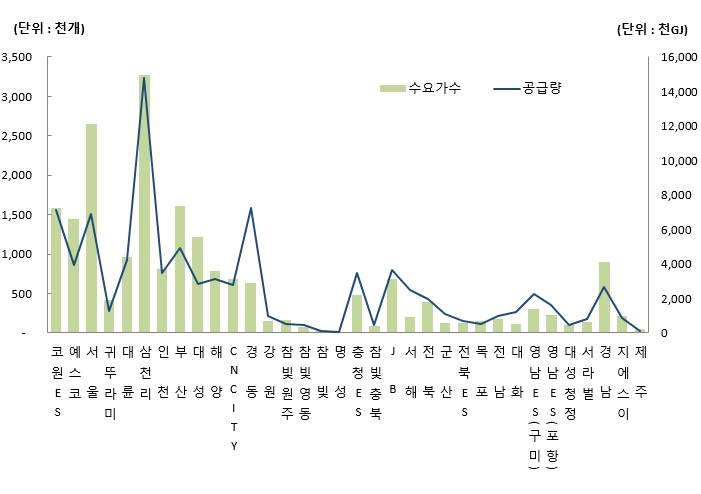 이미지: 2023년 11월 회사별 수요가수 및 공급량