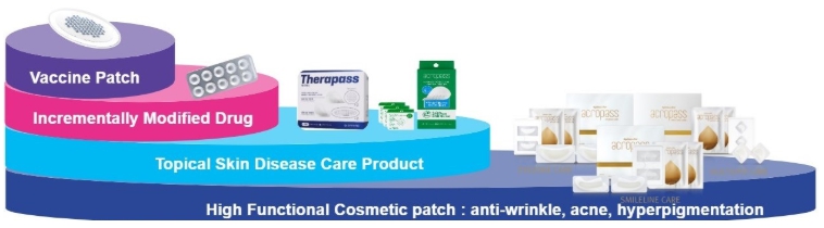 이미지: 기술로드맵