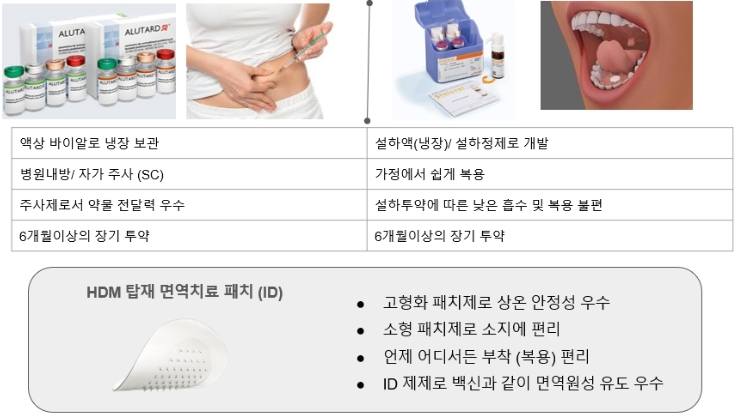 이미지: HDM 탑재 마이크로니들 패치 장점
