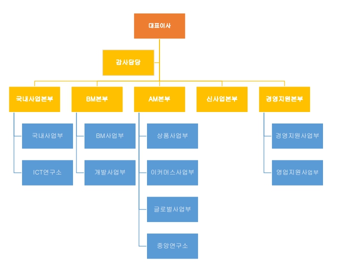 이미지: 조직도