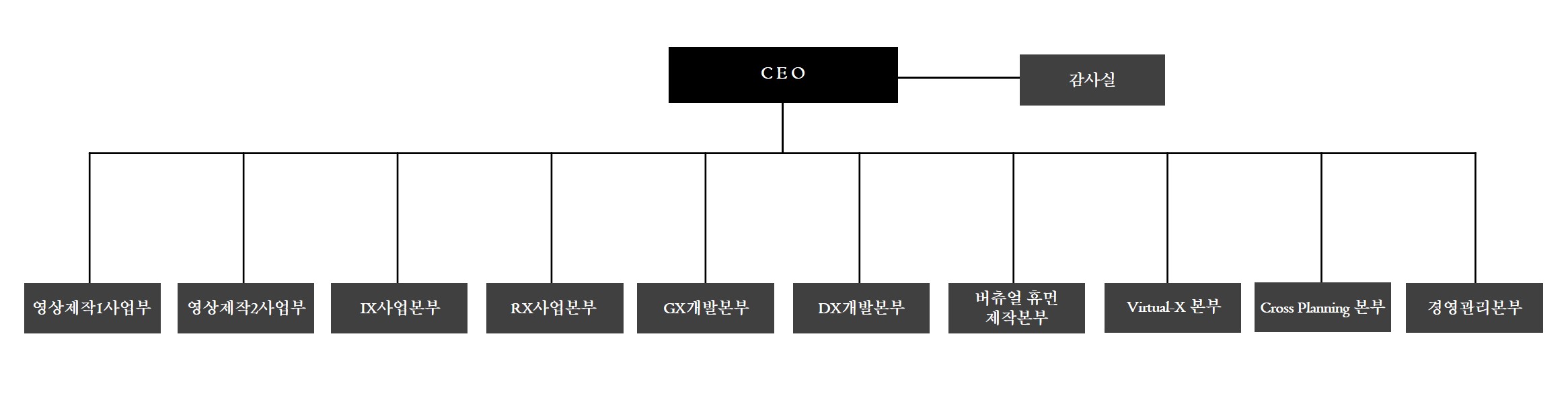 이미지: 자이언트스텝 조직도