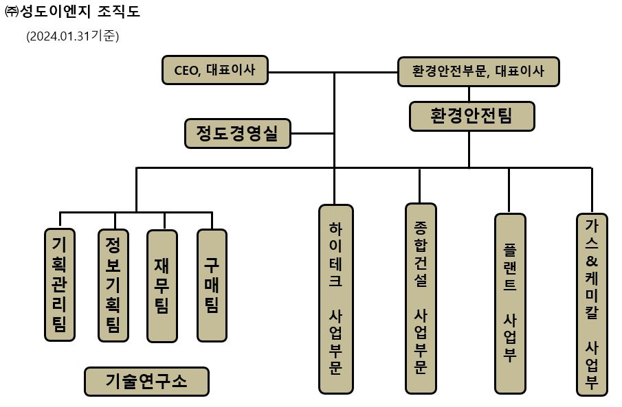 [성도이엔지] 주주총회소집공고
