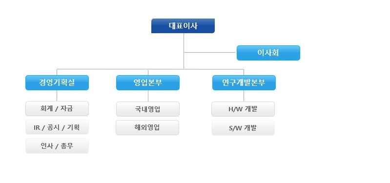 이미지: 조직도