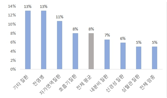 이미지: 시약 시판 성공확률
