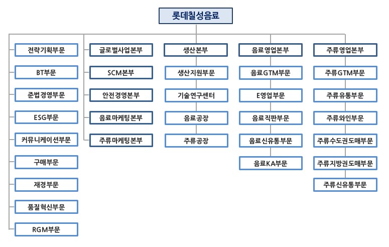 이미지: 조직도