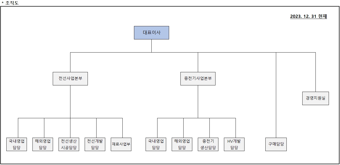 이미지: 2023.12.31 조직도