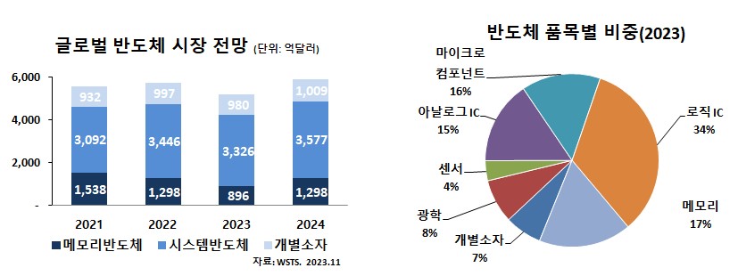 이미지: 반도체시장