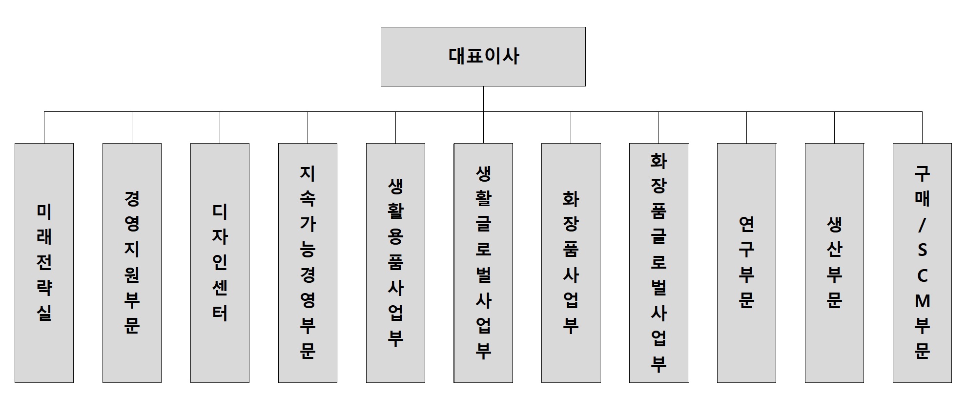 애경산업] 주주총회소집공고