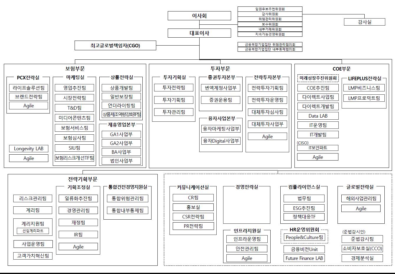 한화생명] 주주총회소집공고