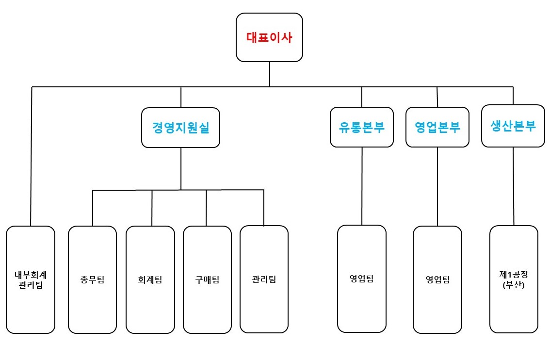 [신라에스지] [정정]주주총회소집공고
