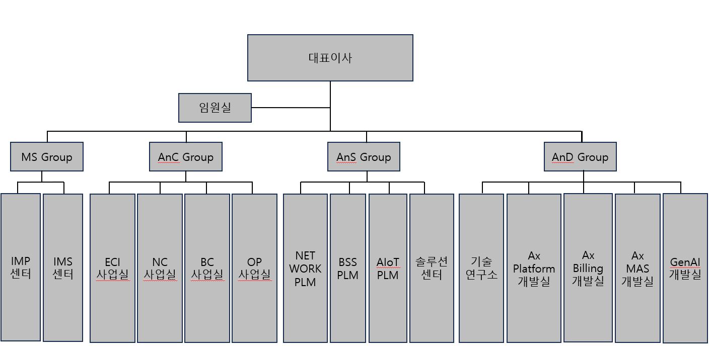 이미지: 조직도