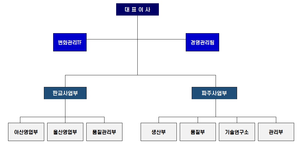 이미지: 조직도_knw_20231231