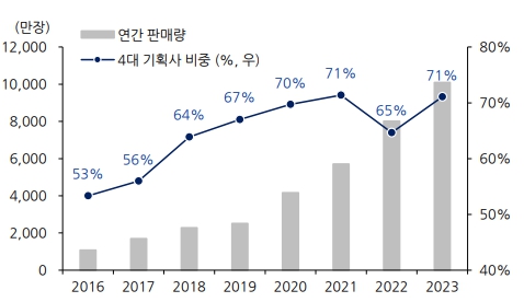 이미지: 연간 국내 음반 판매량 추이