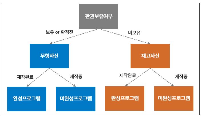 이미지: 판권보유여부