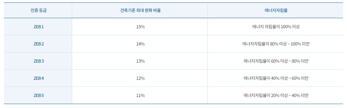 이미지: 건축기준완화기준