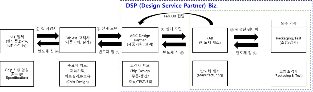 이미지: 디자인서비스 영역