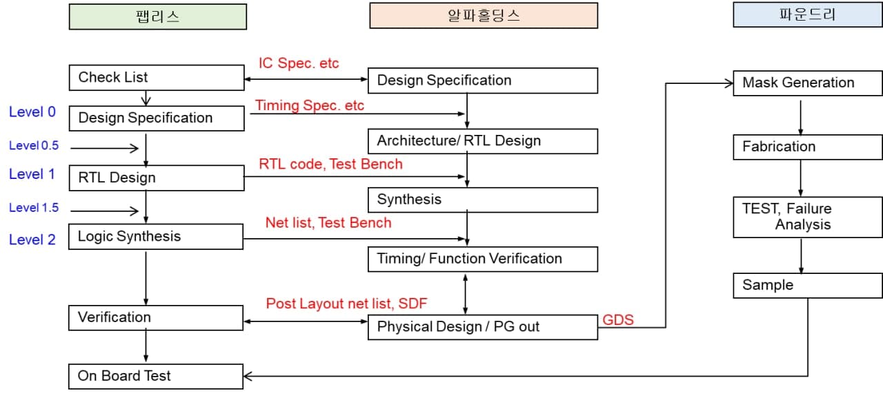 이미지: 시스템반도체설계(soc)