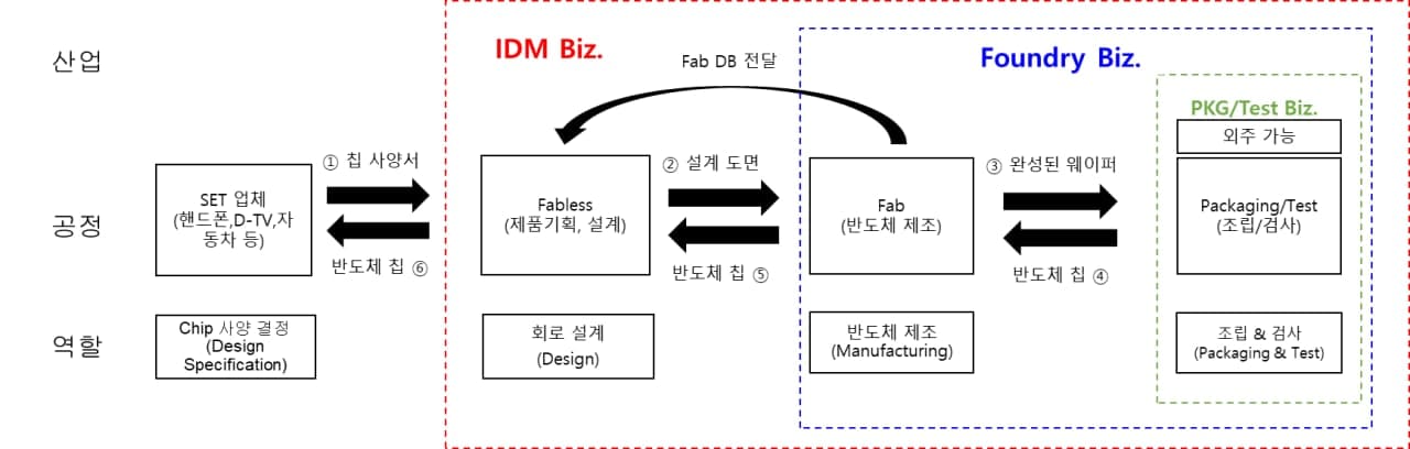 이미지: 시스템반도체