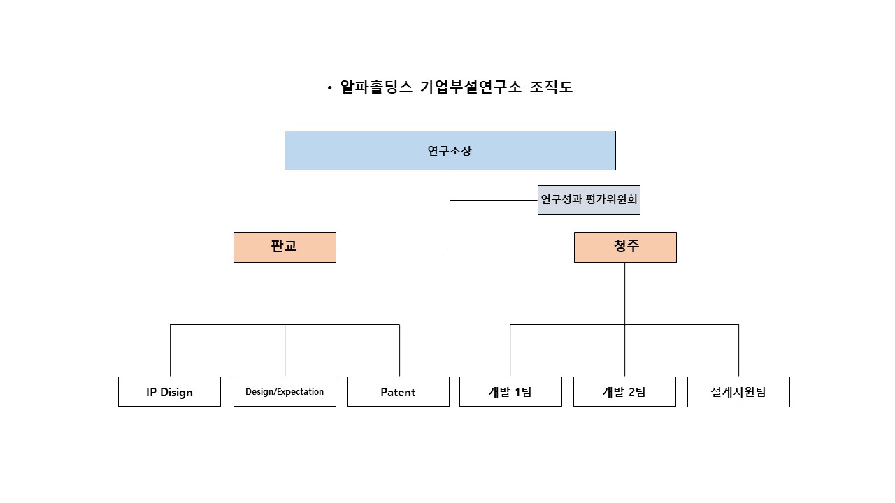 이미지: 연구소 통합조직도