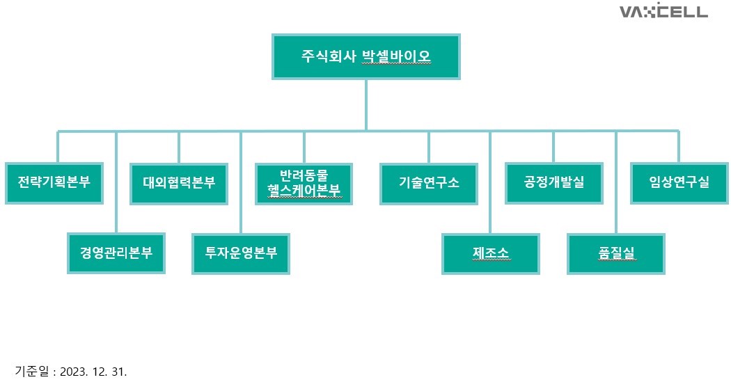이미지: 조직도_20231231