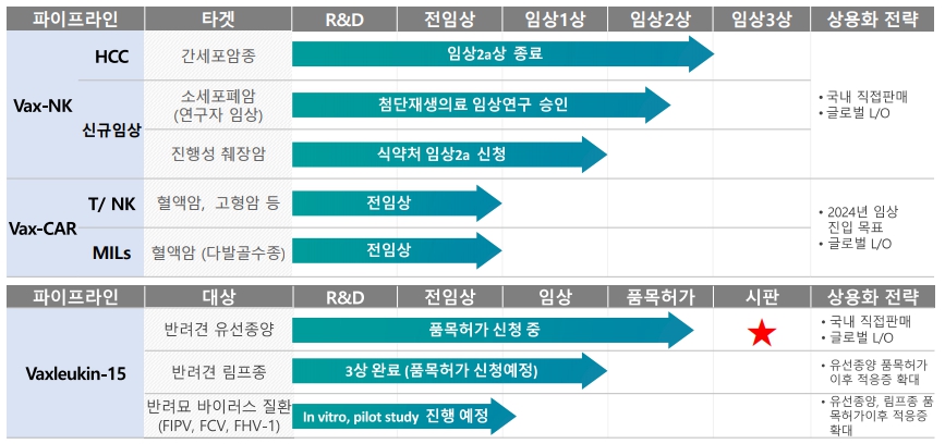 이미지: 1. 파이프라인 2023_박셀바이오