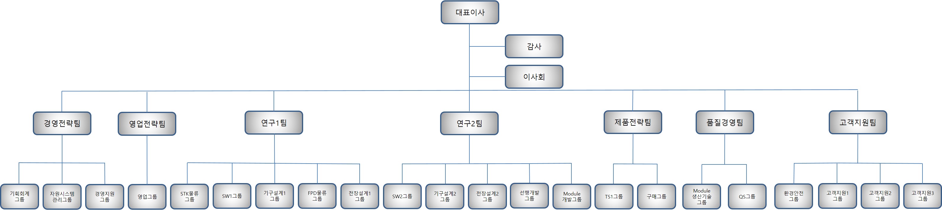 이미지: 조직도