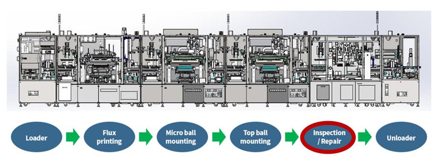 이미지: [그림] 플립칩 기판 SoP (Solder-on-Pad) 공정 라인 구성