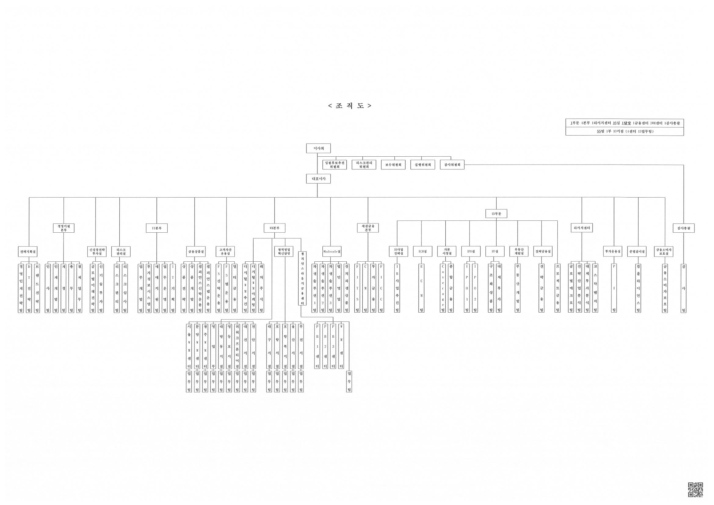 유진증권] 주주총회소집공고