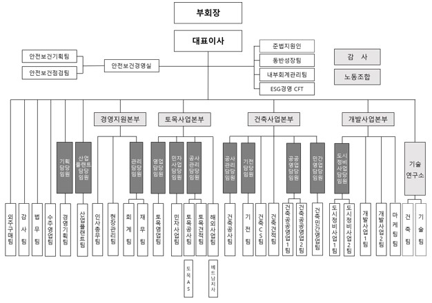 이미지: 조직도('23.12.31)