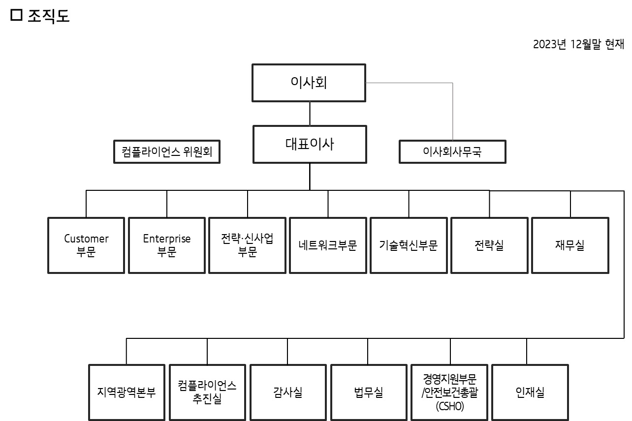 이미지: 조직도
